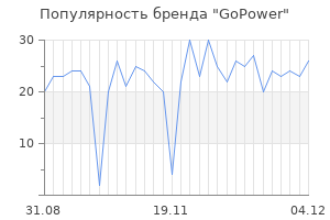Популярность бренда GoPower