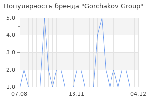 Популярность бренда Gorchakov Group