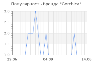 Популярность бренда gorchica