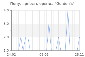 Популярность бренда gordon s
