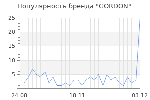 Популярность бренда gordon