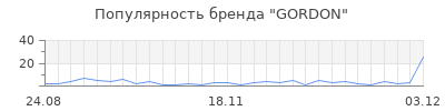 Популярность gordon