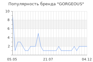 Популярность бренда gorgeous