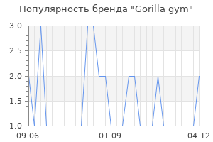 Популярность бренда gorilla gym