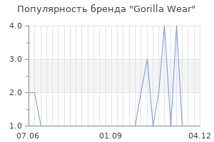 Популярность бренда gorilla wear