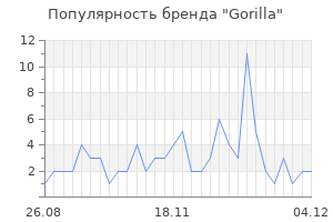 Популярность бренда gorilla