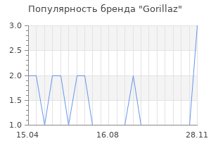Популярность бренда Gorillaz