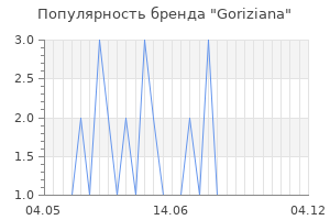 Популярность бренда goriziana