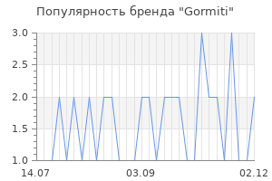 Популярность бренда gormiti