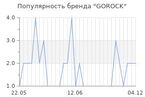 Популярность бренда gorock