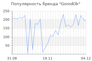 Популярность бренда GorodOk