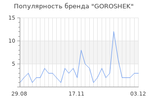 Популярность бренда goroshek