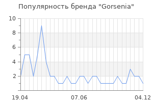 Популярность бренда gorsenia