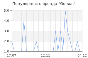 Популярность бренда gorsun