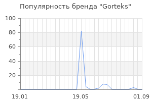 Популярность бренда Gorteks