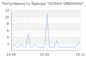 Популярность бренда gosha orekhov