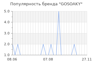 Популярность бренда gosoaky