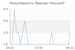 Популярность бренда gossard