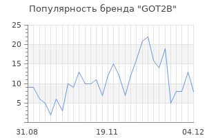 Популярность бренда got2b
