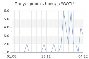 Популярность бренда goti