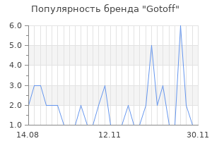 Популярность бренда gotoff