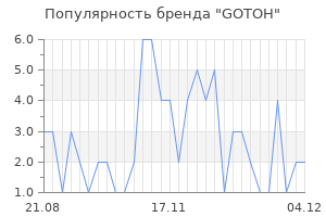 Популярность бренда gotoh