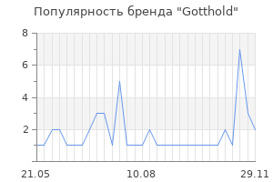 Популярность бренда gotthold