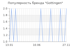 Популярность бренда gottingen