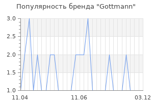 Популярность бренда gottmann