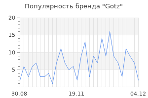 Популярность бренда gotz
