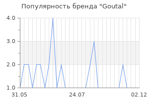 Популярность бренда goutal