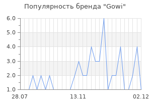 Популярность бренда gowi