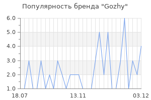 Популярность бренда Gozhy