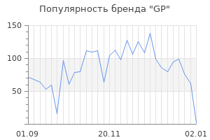 Популярность бренда gp