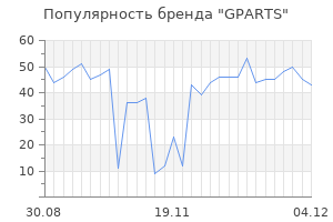 Популярность бренда gparts