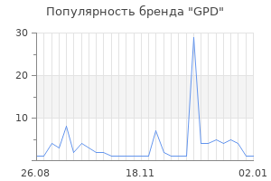 Популярность бренда gpd