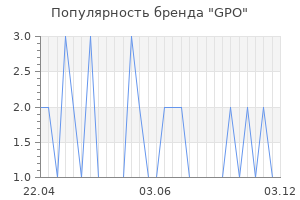 Популярность бренда gpo