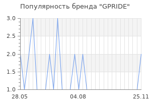 Популярность бренда GPRIDE