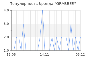 Популярность бренда GRABBER
