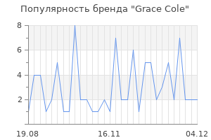 Популярность бренда grace cole