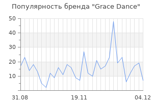 Популярность бренда grace dance