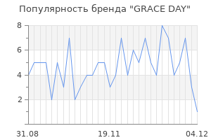 Популярность бренда grace day