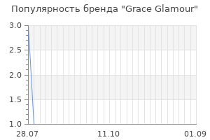Популярность бренда grace glamour