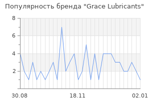 Популярность бренда grace lubricants