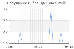 Популярность бренда grace well
