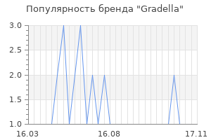 Популярность бренда gradella