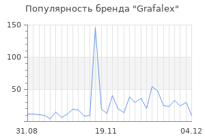 Популярность бренда grafalex