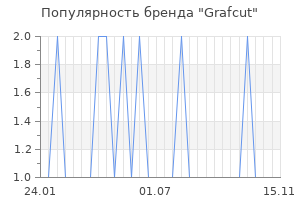Популярность бренда grafcut