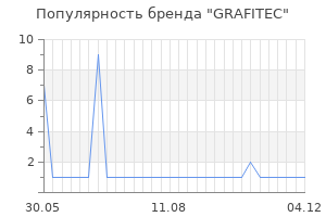 Популярность бренда grafitec
