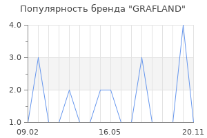 Популярность бренда GRAFLAND